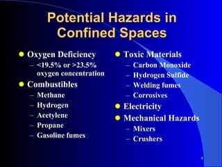 Potential Hazards in Confined Spaces Oxygen Deficiency <19.5% or >23.5% oxygen concentration Combustibles Methane Hydrogen Acetylene Propane Gasoline fumes Toxic Materials Carbon Monoxide Hydrogen Sulfide Welding fumes Corrosives Electricity Mechanical Hazards Mixers Crushers 