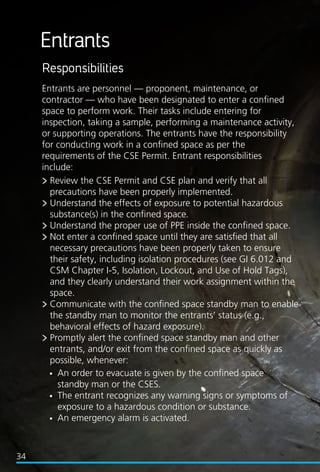 Confined Space Entry Guide.pdfConfined Space Entry Guide.pdf