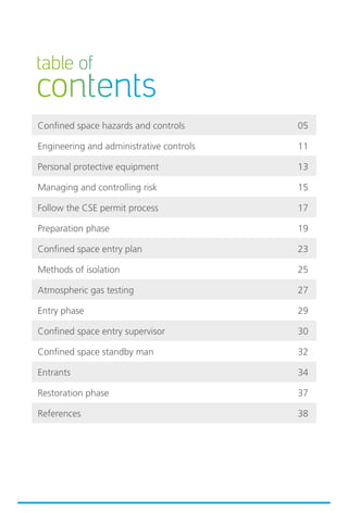 Confined Space Entry Guide.pdfConfined Space Entry Guide.pdf