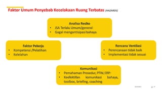 Confined Space for Petrotekno - 2024.pdf