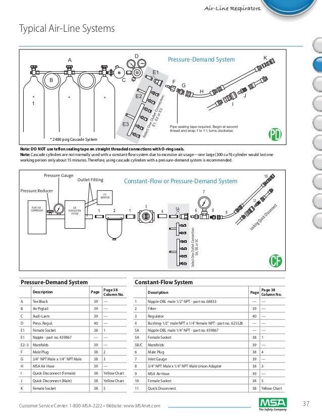 Confined Space Air Flow Chart