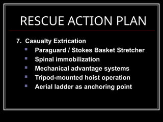Confined Space Rescue Plan training.pptx