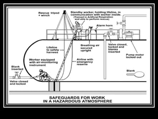 Confined Space Rescue Plan training.pptx