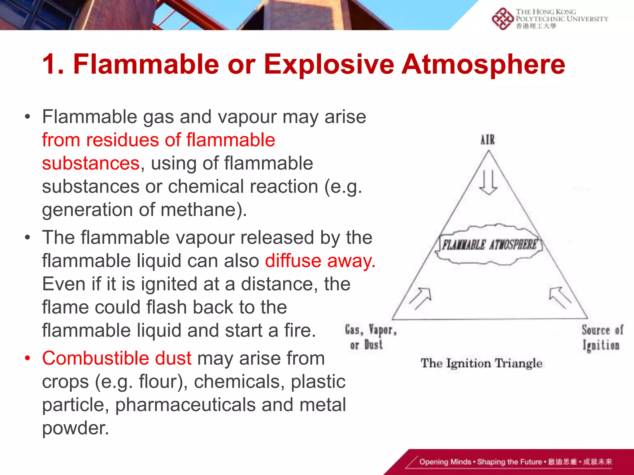 Confined space (Student version)(1)(2).pptx