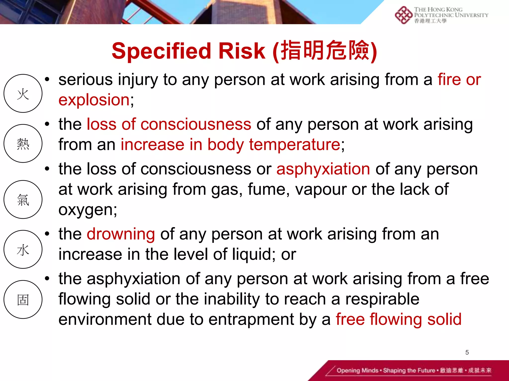 Confined space (Student version)(1)(2).pptx