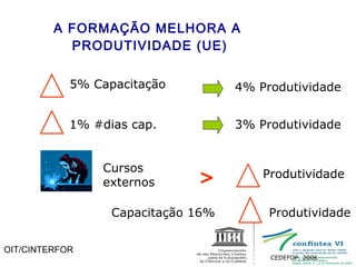 A FORMAÇÃO MELHORA A  PRODUTIVIDADE (UE) ‏ 5% Capacitação 4% Produtividade 1% #dias cap. 3% Produtividade > Cursos externos Produtividade Capacitação 16%  Produtividade CEDEFOP. 2006 OIT/CINTERFOR  