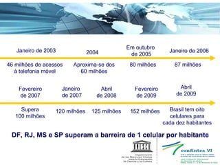 Janeiro de 2003 46 milhões de acessos à telefonia móvel 2004 Aproxima-se dos 60 milhões Em outubro  de 2005 80 milhões Janeiro de 2006 87 milhões Fevereiro de 2007 Supera 100 milhões Janeiro de 2007 120 milhões Abril de 2008 125 milhões Fevereiro de 2009 152 milhões Abril de 2009 Brasil tem oito celulares para cada dez habitantes DF, RJ, MS e SP superam a barreira de 1 celular por habitante 