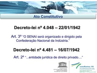 Art. 3º  “O SENAI será organizado e dirigido pela Confederação Nacional da Indústria.” Decreto-lei nº 4.481 – 16/07/1942 Art. 2º  “...entidade jurídica de direito privado....”  Decreto-lei nº 4.048 – 22/01/1942 Ato Constitutivo 
