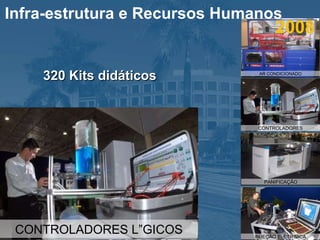 320 Kits didáticos CONTROLADORES AR CONDICIONADO PANIFICAÇÃO INJEÇÃO ELETRÔNICA Infra-estrutura e Recursos Humanos 2008 INJEÇÃO ELETRÔNICA CONTROLADORES LÓGICOS 