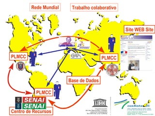 Centro de Recursos PLMCC PLMCC Rede Mundial Trabalho colaborativo Site WEB Site PLMCC Base de Dados 