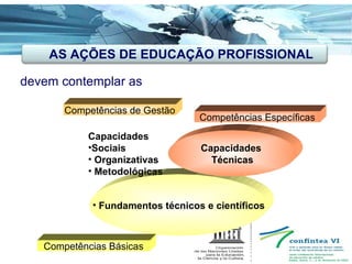 devem contemplar as   AS AÇÕES DE EDUCAÇÃO PROFISSIONAL Fundamentos técnicos e científicos Capacidades   Técnicas Capacidades  Sociais Organizativas Metodológicas Competências Específicas Competências de Gestão Competências Básicas 