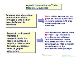Emprego para a juventude : promover uma maior formação e uma melhor inserção laboral da juventude.   Agenda Hemisférica de Tralho Decente e Juventude Meta:  reduzir à mitade, em um prazo de 10 anos, o percentual de jovens maiores de 15 anos que não estudam nem trabalham. Meta:  incrementar, em um prazo de 10 anos, o percentual de  investimento dos países em capacitação em pelo menos meio ponto percentual (como percentagem do PIB), e duplicar os atuais retornos dos investimentos em capacitação. Formação profissional:  m elhorar a competitividade dos recursos humanos e ampliar a cobertura da formação profissional entre os grupos vulneráveis. 