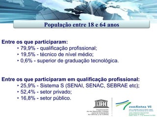 Entre os que participaram: ‣  79,9% - qualificação profissional; ‣  19,5% - técnico de nível médio; ‣  0,6% - superior de graduação tecnológica. Entre os que participaram em qualificação profissional: ‣  25,9% - Sistema S (SENAI, SENAC, SEBRAE etc); ‣  52,4% - setor privado; ‣  16,8% - setor público. População entre 18 e 64 anos 