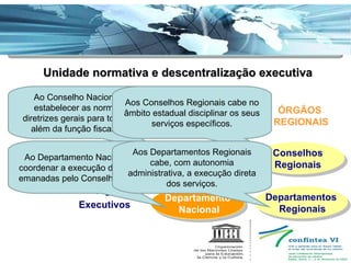 Conselho Nacional Conselhos Regionais Departamento Nacional Departamentos Regionais ÓRGÃOS  NACIONAIS ÓRGÃOS  REGIONAIS Órgãos Deliberativos / Normativos Órgãos  Executivos Unidade normativa e descentralização executiva Ao Conselho Nacional cabe estabelecer as normas e as diretrizes gerais para todo o país, além da função fiscalizadora. Aos Conselhos Regionais cabe no âmbito estadual disciplinar os seus serviços específicos. Ao Departamento Nacional cabe coordenar a execução das políticas emanadas pelo Conselho Nacional. Aos Departamentos Regionais cabe, com autonomia administrativa, a execução direta dos serviços. Estrutura de Gestão 