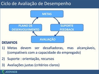 Ciclo de Avaliação de Desempenho
SUPORTE
FEEDBACK
METAS
AVALIAÇÃO
PLANO DE
DESENVOLVIMENTO
DESAFIOS
1) Metas devem ser desafiadoras, mas alcançáveis,
(compatíveis com a capacidade do empregado)
2) Suporte : orientação, recursos
3) Avaliações justas (critérios claros)
 
