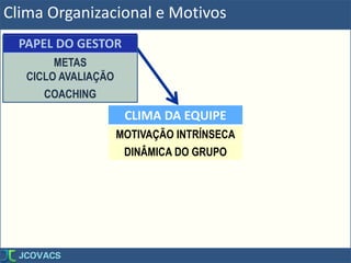 Clima Organizacional e Motivos
CLIMA DA EQUIPE
MOTIVAÇÃO INTRÍNSECA
DINÂMICA DO GRUPO
PAPEL DO GESTOR
METAS
CICLO AVALIAÇÃO
COACHING
 
