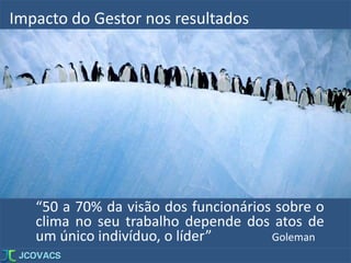 “50 a 70% da visão dos funcionários sobre o
clima no seu trabalho depende dos atos de
um único indivíduo, o líder” Goleman
Impacto do Gestor nos resultados
 