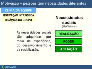 Motivação – pessoas têm necessidades diferentes
As necessidades sociais
são adquiridas por
meio da experiência,
do desenvolvimento e
da socialização.
Necessidades
sociais
(McClelland)
REALIZAÇÃO
PODER
AFILIAÇÃO
CLIMA DA EQUIPE
MOTIVAÇÃO INTRÍNSECA
DINÂMICA DO GRUPO
 