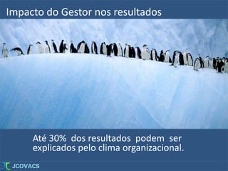 Até 30% dos resultados podem ser
explicados pelo clima organizacional.
Impacto do Gestor nos resultados
 