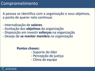 Comprometimento
A pessoa se identifica com a organização e seus objetivos,
a ponto de querer nela continuar.
- Internalização de valores
- Aceitação dos objetivos da organização
- Disposição em investir esforços na organização
- Desejo de se manter membro na organização
Pontos chaves:
- Suporte do líder
- Percepção de justiça
- Clima da equipe
 