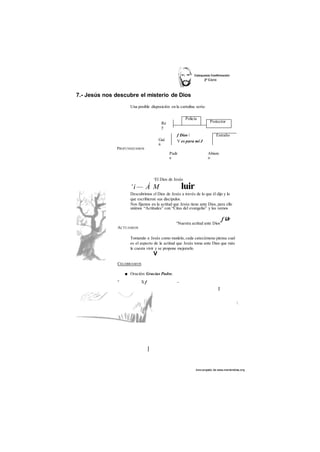 des cargado de www.marianistas.org 
PROFUNDIZAMOS 
I 
7.- Jesús nos descubre el misterio de Dios 
Una posible disposición en la cartulina sería: 
‘El Dios de Jesús 
‘ i — Á M luir 
Descubrimos el Dios de Jesús a través de lo que él dijo y lo 
que escribieron sus discípulos. 
Nos fijamos en la actitud que Jesús tiene ante Dios, para ello 
unimos “Actitudes” con “Citas del evangelio” y las vamos 
f iJr 
“Nuestra actitud ante Dios” 
ACTUAMOS 
Tomando a Jesús como modelo, cada catecúmeno piensa cual 
es el aspecto de la actitud que Jesús toma ante Dios que más 
le cuesta vivir y se propone mejorarlo. 
V 
CELEBRAMOS 
■ Oración: Gracias Padre. 
V X f - 
 
 
Policía 
Protector 
Re 
y 
f Dios  Extraño 
Guí V es para mí J 
a 
Padr 
e 
Abism 
o 
 