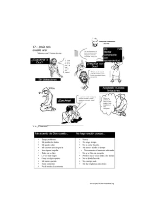 17.- Jesús nos 
enseña arar 
Ten en cuenta que en la 
actual coyuntura socio-religiosa 
te conviene 
escúchame, porque.. bla 
des cargado de www.marianistas.org 
Y tú, ¿Cómo oras? 
Me acuerdo de Dios cuando... No hago oración porque... 
• Tengo problemas 
• Me asaltan las dudas 
• Me quedo sol@ 
• Me cuentan una desgracia 
• Veo alguna tragedia 
• Todo me va bien 
• Lo veo todo negro 
• Estoy en algún aprieto 
• Me siento querido 
• Estoy content@ 
• Por la noche al acostarme 
• Nunca 
• No tengo tiempo 
• No sé como hacerlo 
• Me parece perder el tiempo 
• No encuentro el momento adecuado 
• No sé si Dios me escucha 
• Prefiero hacer cosas útiles a los demás 
• No sé dónde hacerlo 
• No consigo nada 
• Me da vergüenza ante otr@s 
'Sabemos orar? Formas de orar 
Tú haces que me toque el 
gordo de la lotería y yo te 
levanto una catedral (bueno 
una capilla). 
Y como 
no me des 
lo que te 
pido, me 
hago 
ateo de 
esos. 
¡Palabra! 
¿Coaccionar a 
Dios? ¿Negociar con 
Dios? 
... y que a mi vecino le salga una 
úlcera de estómago y cuatro 
sabañones en la nariz. ¡Amén! 
¡Amén! 
Sin distracciones 
¡Es inútil 
intentar 
convencerle 
con 
razonamientos! 
Aceptando nuestras 
limitaciones 
 
