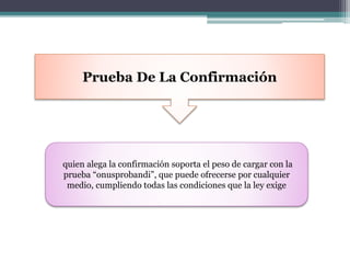 Prueba De La Confirmación
quien alega la confirmación soporta el peso de cargar con la
prueba “onusprobandi”, que puede ofrecerse por cualquier
medio, cumpliendo todas las condiciones que la ley exige
 