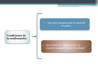 • Que haya desaparecido la causa de
invalidez.
• Que el acto de confirmación, no
concurra ninguna causal de nulidad
Condiciones de
la confirmación
 