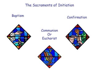 The Sacraments of Initiation
Baptism
Confirmation
Communion
Or
Eucharist
 
