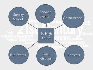 Sunday
School

Servant
Events

Confirmation

Jr. High
Youth

Fun Events

Small
Groups

Retreats

 