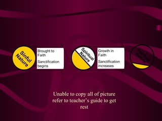 Unable to copy all of picture refer to teacher’s guide to get rest 