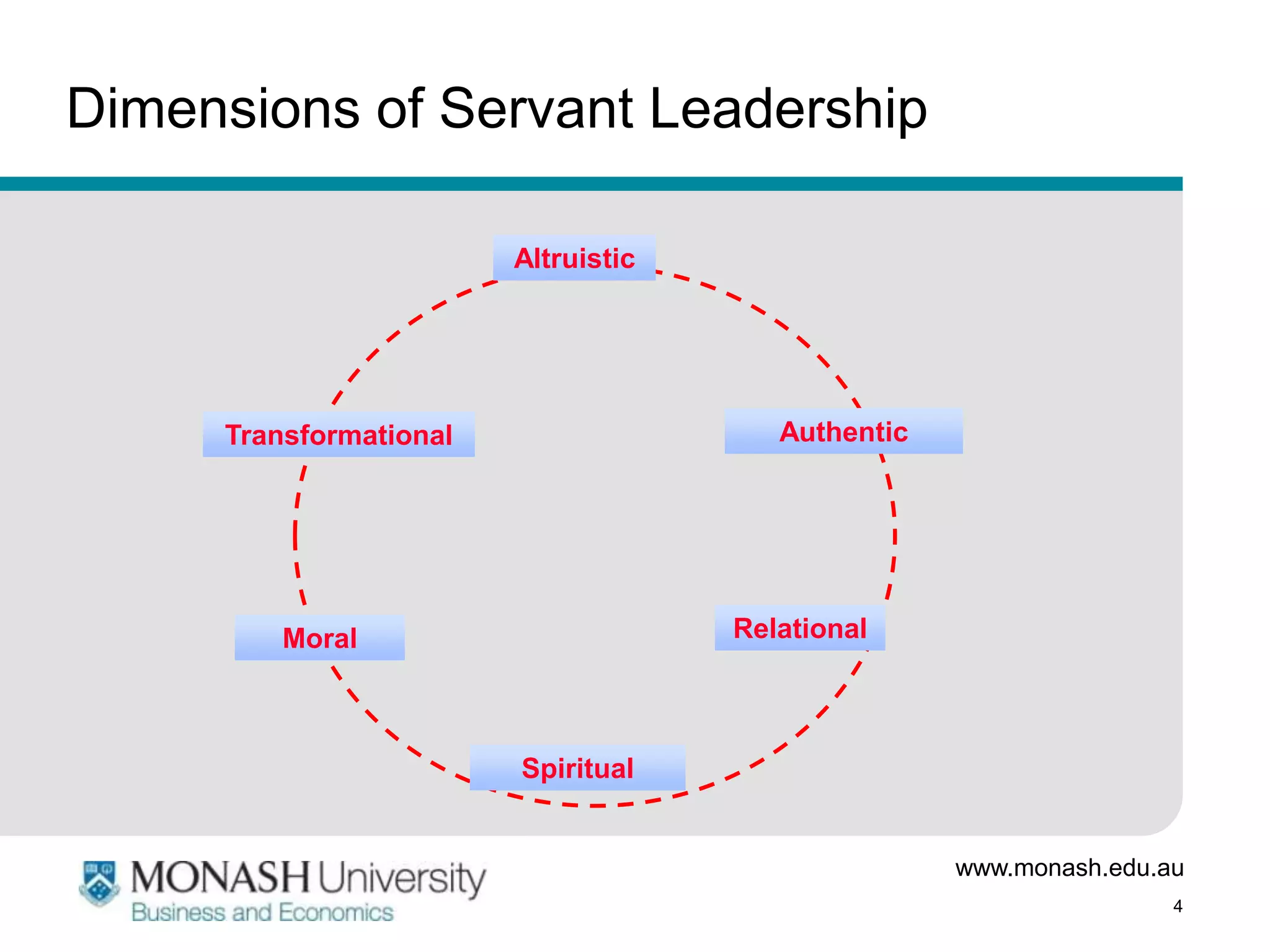 Dimensions of Servant Leadership

                        Altruistic




              +
     Transformational                   Authentic




         Moral                       Relational



                        Spiritual


                                                    www.monash.edu.au
                                                                    4
 