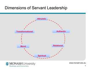 Dimensions of Servant Leadership

                        Altruistic




              +
     Transformational                   Authentic




         Moral                       Relational



                        Spiritual


                                                    www.monash.edu.au
                                                                    4
 