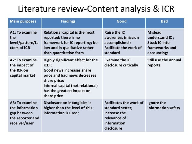 Content analysis in literature review picture