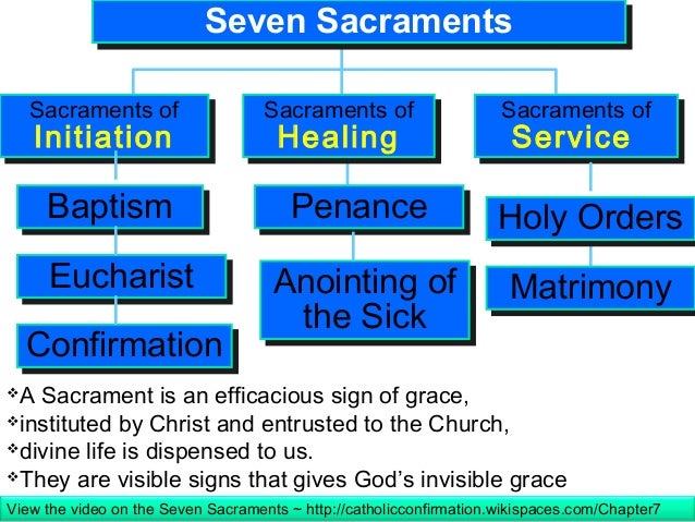 Exceptional What Are The 7 Sacraments Of The Catholic Church #1: Sacraments-of-the-catholic-church-21-638.jpg?cb=1418506643 Exceptional What Are The 7 Sacraments Of The Catholic Church #1: Sacraments-of-the-catholic-church-21-638.jpg?cb=1418506643