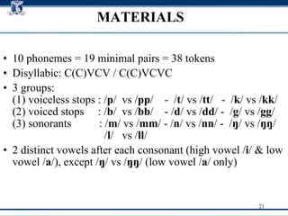 MATERIALS 10 phonemes = 19 minimal pairs = 38 tokens Disyllabic: C(C)VCV / C(C)VCVC 3 groups:  (1) voiceless stops : / p /  vs / pp /  -  / t / vs / tt /  -  / k / vs / kk /  (2) voiced stops  : / b /  vs / bb /  - / d / vs / dd / -  / g / vs / gg /  (3) sonorants  : / m / vs / mm / - / n / vs / nn / -   / ŋ / vs / ŋŋ /  / l /  vs / ll / 2 distinct vowels after each consonant (high vowel / i / & low vowel / a /), except / ŋ / vs / ŋŋ / (low vowel / a / only)‏ 