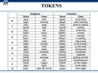 TOKENS 