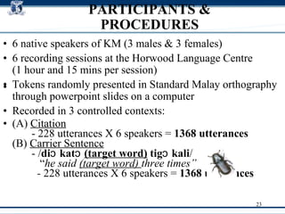PARTICIPANTS & PROCEDURES 6 native speakers of KM (3 males & 3 females)‏ 6 recording sessions at the Horwood Language Centre  (1 hour and 15 mins per session)‏ ‏ Tokens randomly presented in Standard Malay orthography through powerpoint slides on a computer Recorded in 3 controlled contexts: (A)  Citation   - 228 utterances X 6 speakers =  1368 utterances  (B)  Carrier Sentence   -   / diɔ katɔ  (target word)  tigɔ kali /  “ he said  (target word)  three times”   -  228 utterances X 6 speakers =  1368 utterances   