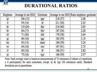 DURATIONAL RATIOS 