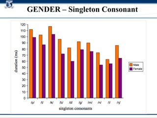 GENDER – Singleton Consonant 