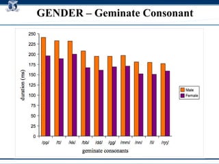 GENDER – Geminate Consonant 