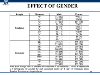 EFFECT OF GENDER 