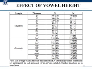 EFFECT OF VOWEL HEIGHT 