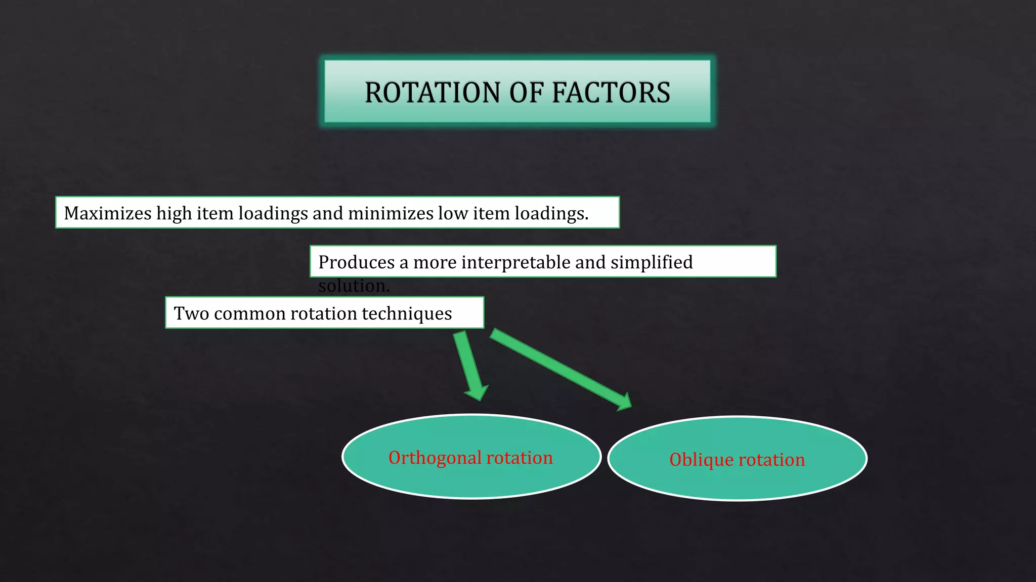 Maximizes high item loadings and minimizes low item loadings.
Produces a more interpretable and simplified
solution.
Two common rotation techniques
Orthogonal rotation Oblique rotation
 