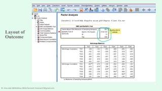 Layout of
Outcome
Dr. Hina Jalal (@AKsEAina; @EduTainment; hinansari23@gmail.com)
 