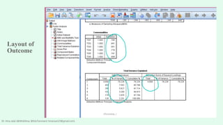 Layout of
Outcome
Dr. Hina Jalal (@AKsEAina; @EduTainment; hinansari23@gmail.com)
 