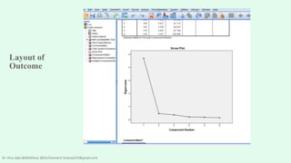 Layout of
Outcome
Dr. Hina Jalal (@AKsEAina; @EduTainment; hinansari23@gmail.com)
 