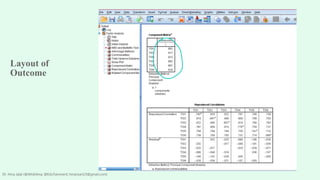 Layout of
Outcome
Dr. Hina Jalal (@AKsEAina; @EduTainment; hinansari23@gmail.com)
 