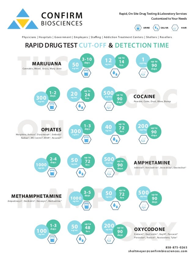 Confirm BioSciences Drug Detection Cutoff Times for Urine, Saliva & Hair Follicle Drug Testing Kits