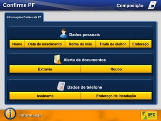 Confirme PFComposiçãoInformações Cadastrais PFDados pessoaisNomeData de nascimentoNome da mãeTítulo de eleitorEndereçoO que é?Permite a confirmação dos dados cadastrais do consumidor.Alerta de documentosExtravioRouboDados de telefoneAssinanteEndereço de instalação